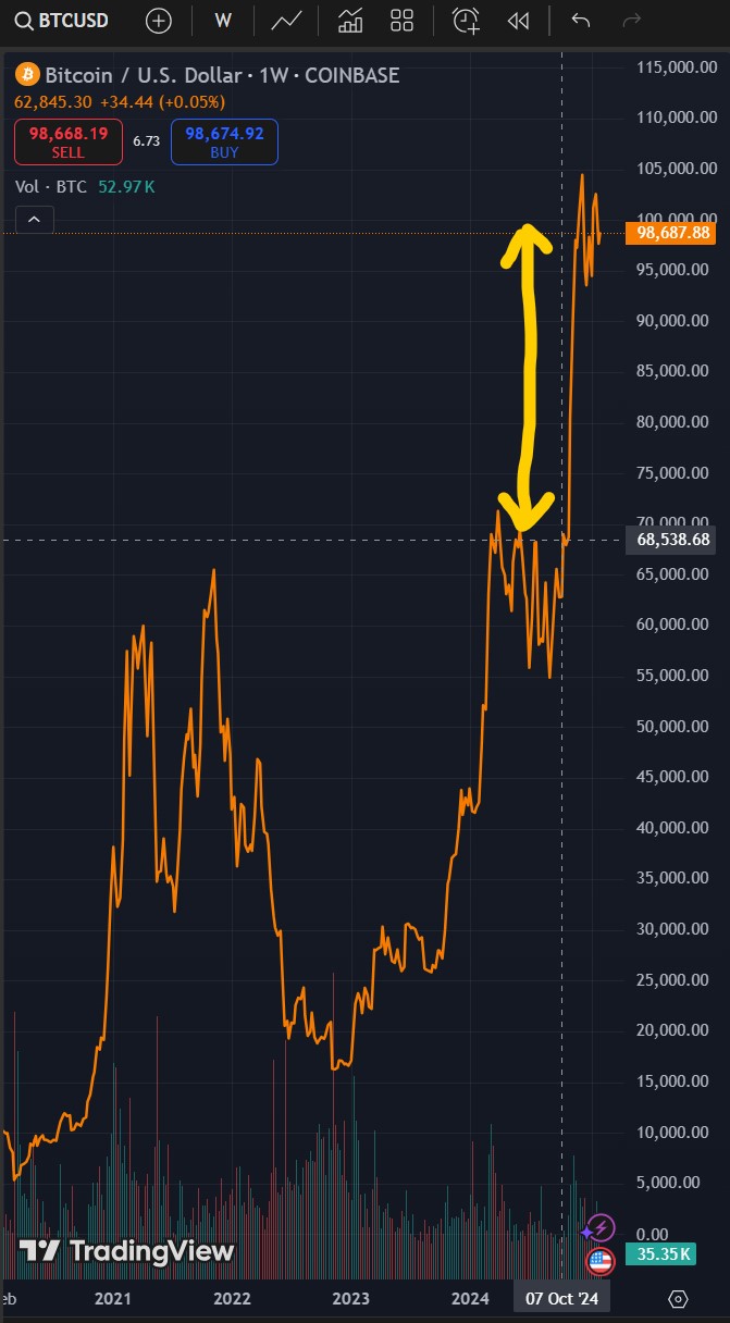 Bitcoins der nächste Monsterhype steht bevor! 1469369