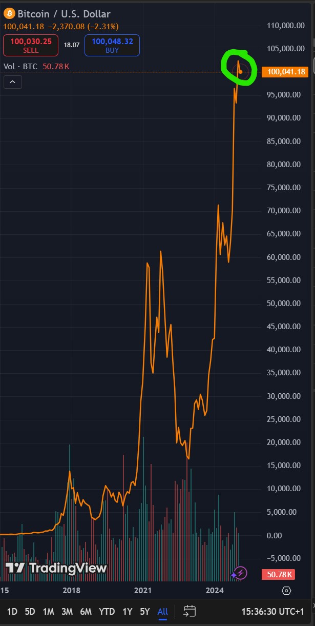 Bitcoins der nächste Monsterhype steht bevor! 1469383