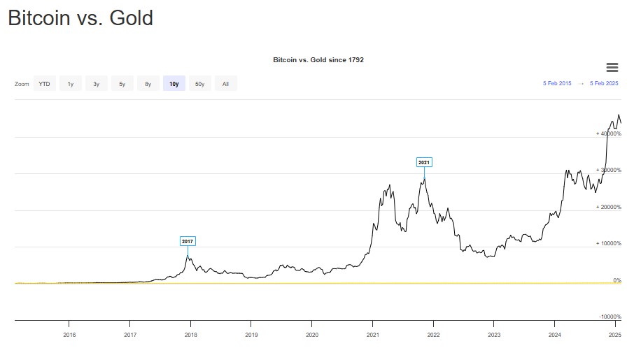 Bitcoins der nächste Monsterhype steht bevor! 1469485