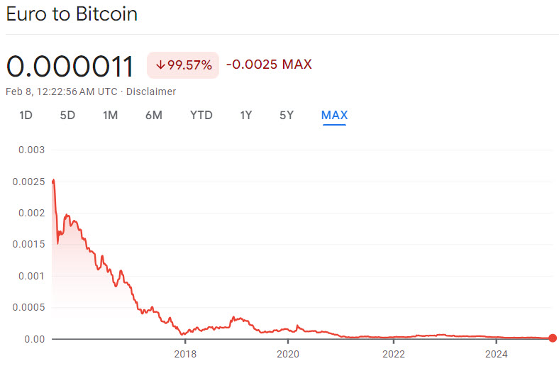 Bitcoins der nächste Monsterhype steht bevor! 1469944