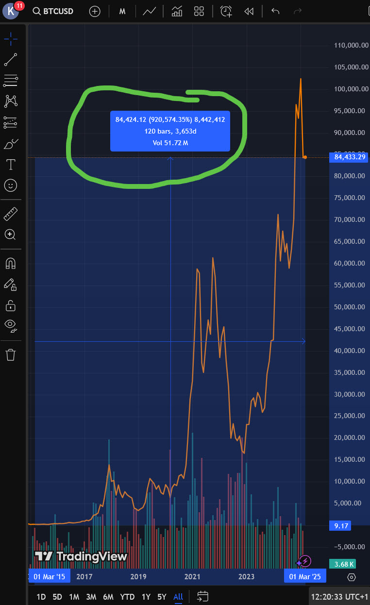 Bitcoins der nächste Monsterhype steht bevor! 1472673