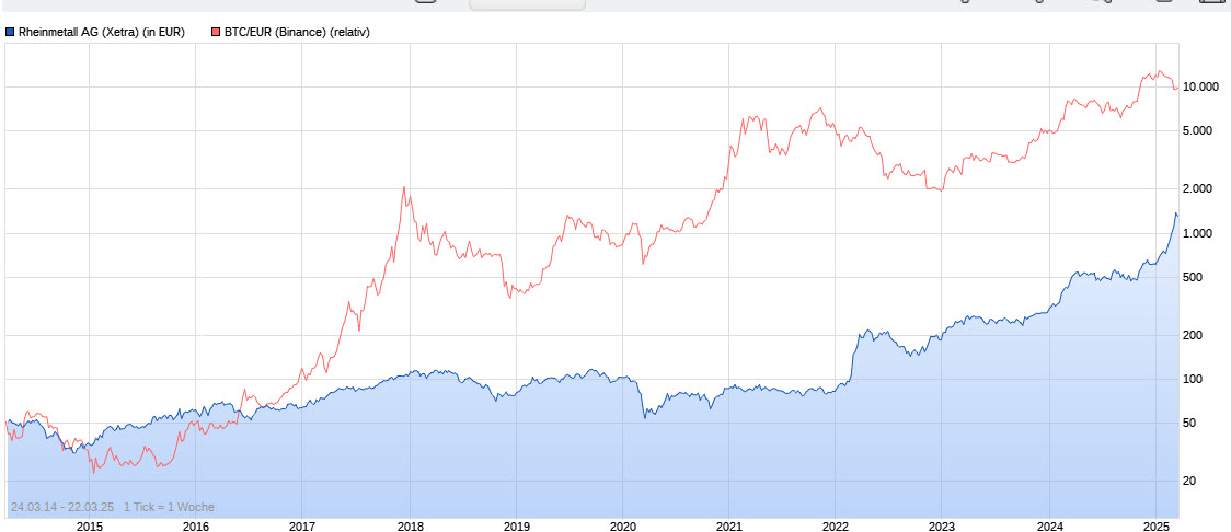 Bitcoins der nächste Monsterhype steht bevor! 1475609