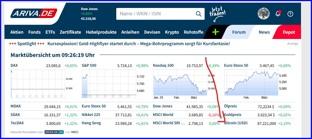 Bitcoins der nächste Monsterhype steht bevor! 1475740