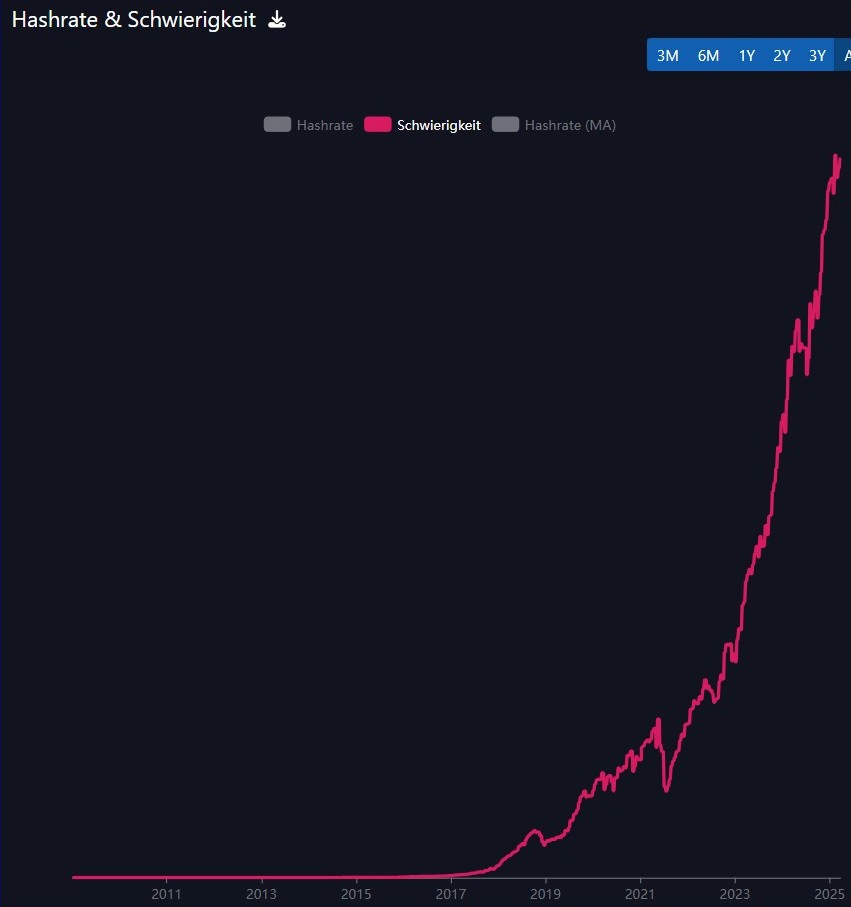 Bitcoins der nächste Monsterhype steht bevor! 1475779