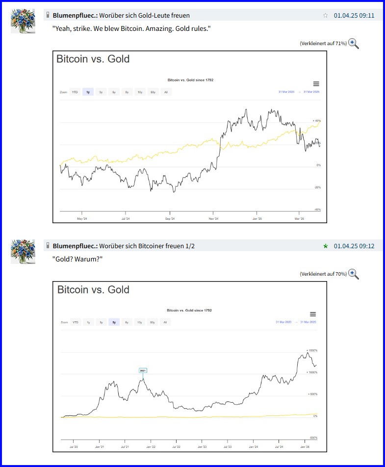 Bitcoins der nächste Monsterhype steht bevor! 1477117