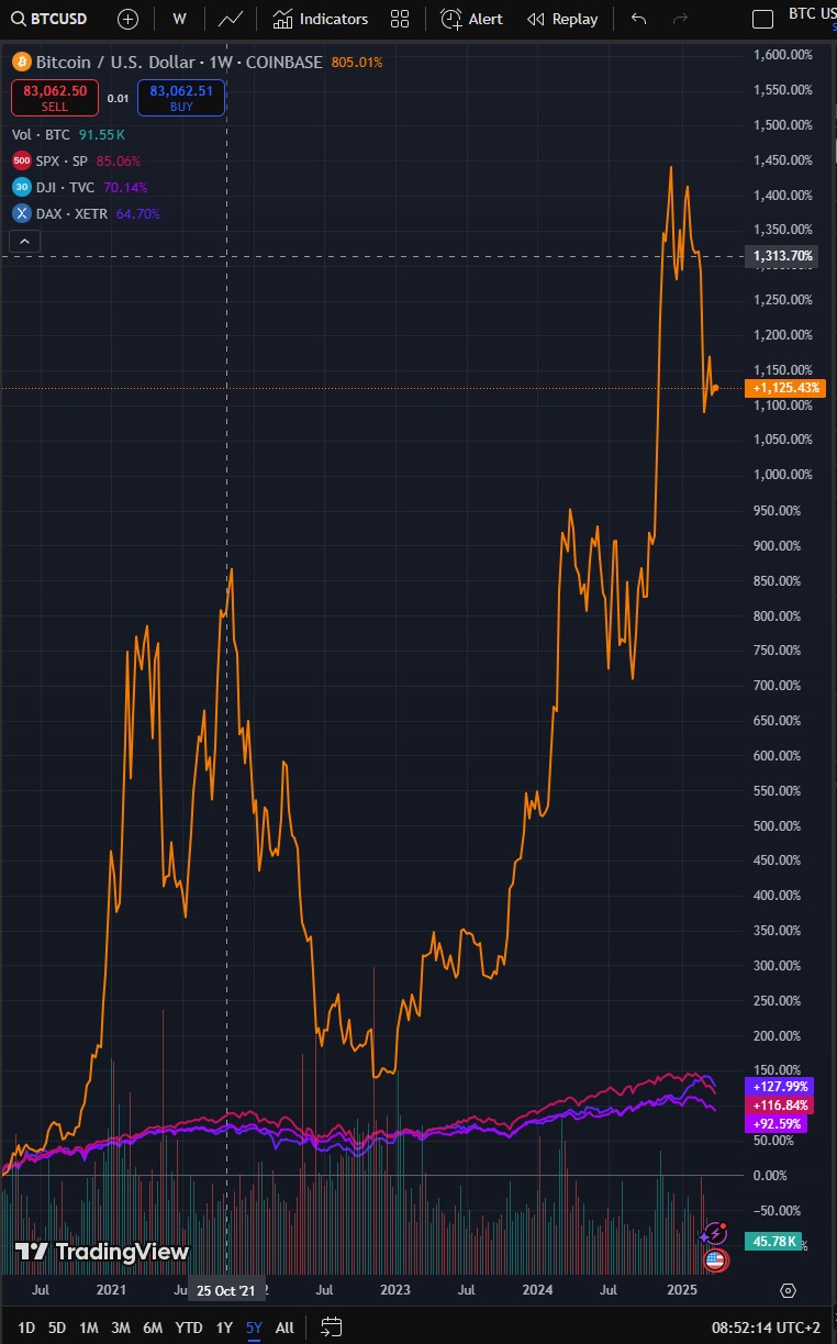Bitcoins der nächste Monsterhype steht bevor! 1477174