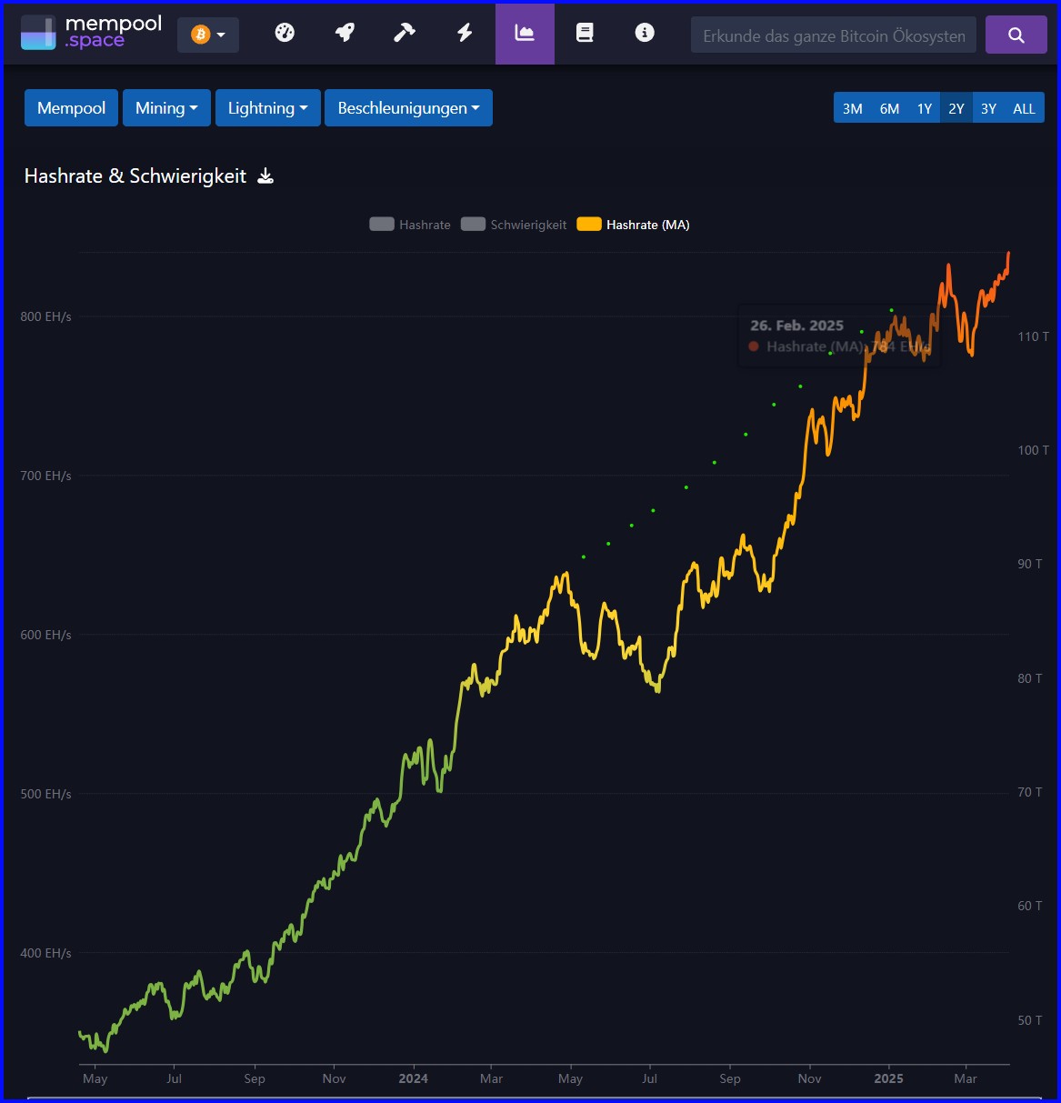 Bitcoins der nächste Monsterhype steht bevor! 1477238