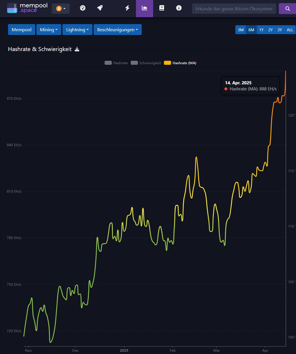 Bitcoins der nächste Monsterhype steht bevor! 1478464