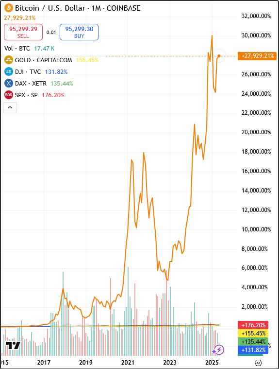 Bitcoins der nächste Monsterhype steht bevor! 1480449