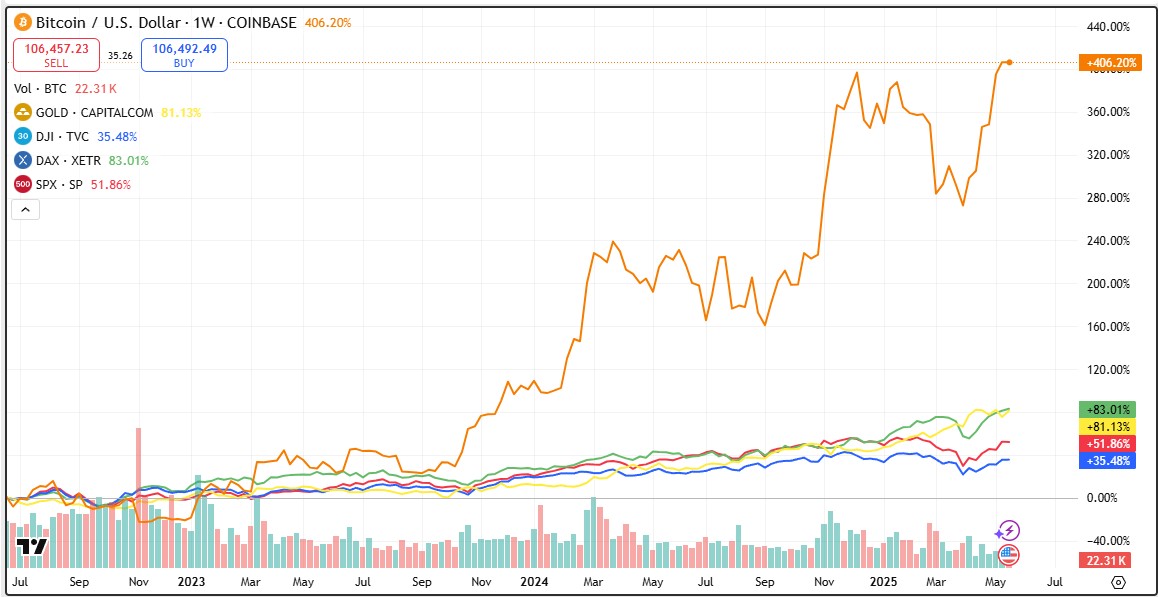 Bitcoin - mehr als eine Spekulationsblase? 1482283