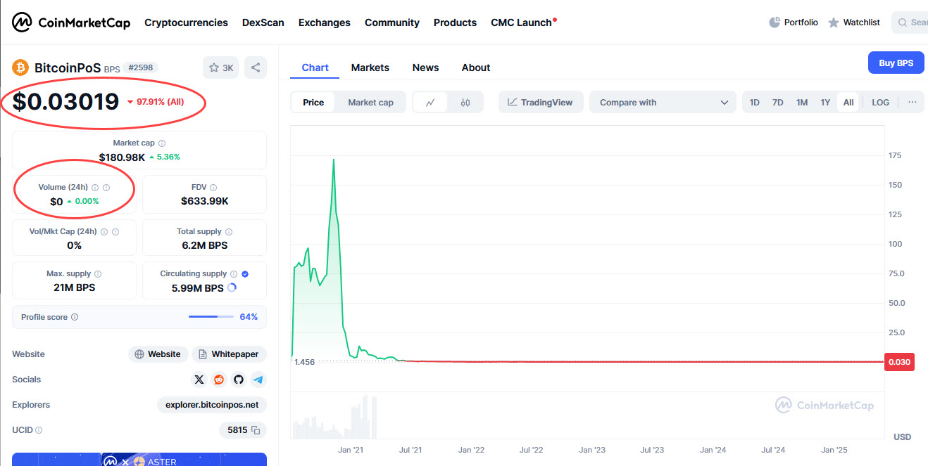 Bitcoin - mehr als eine Spekulationsblase? 1483056