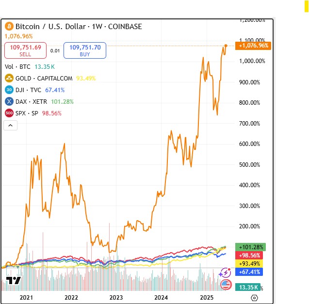 Bitcoin - mehr als eine Spekulationsblase? 1484518