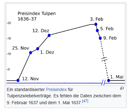 Bitcoin - mehr als eine Spekulationsblase? 1484653