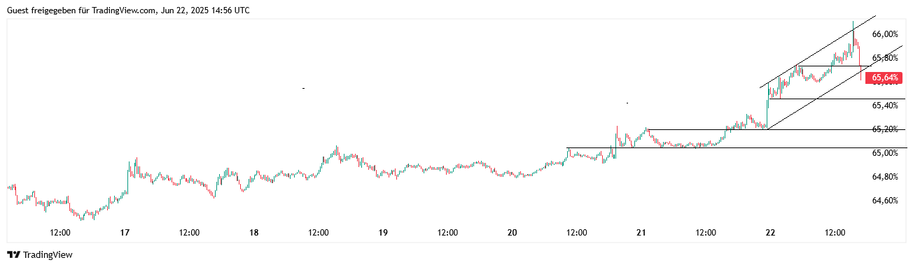 QuoVadisDax - das Original - Nachfolgethread 1485723