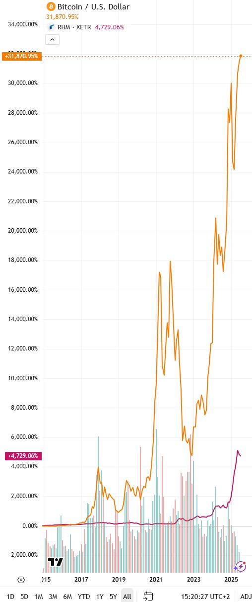 Bitcoin - mehr als eine Spekulationsblase? 1487230