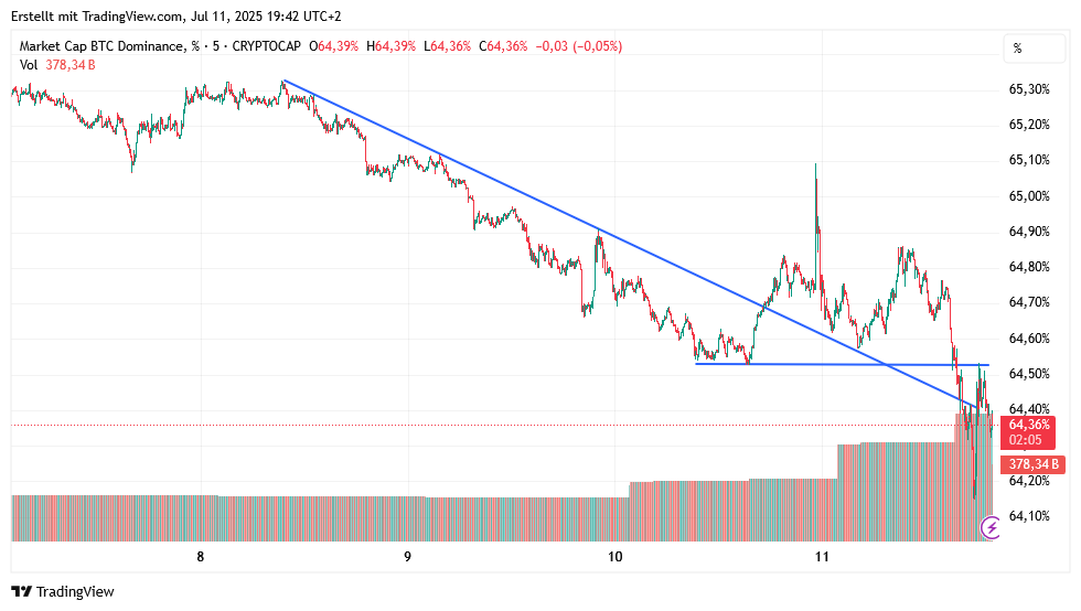 QuoVadisDax - das Original - Nachfolgethread 1487962