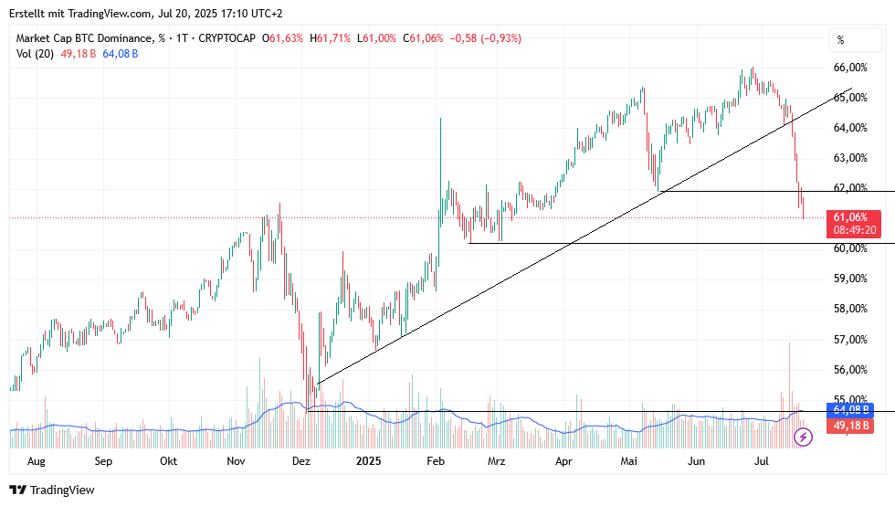 Bitcoins der nächste Monsterhype steht bevor! 1488810