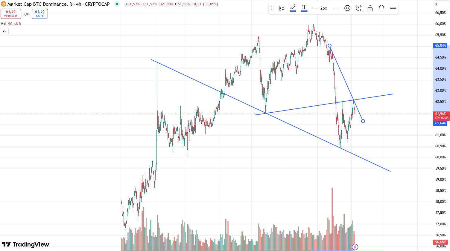 QuoVadisDax - das Original - Nachfolgethread 1490426