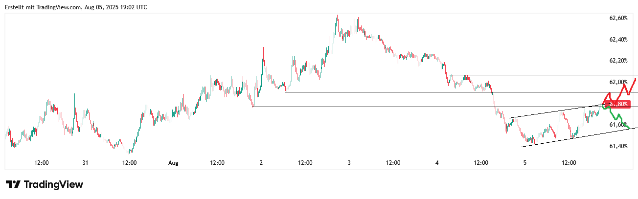 QuoVadisDax - das Original - Nachfolgethread 1490618
