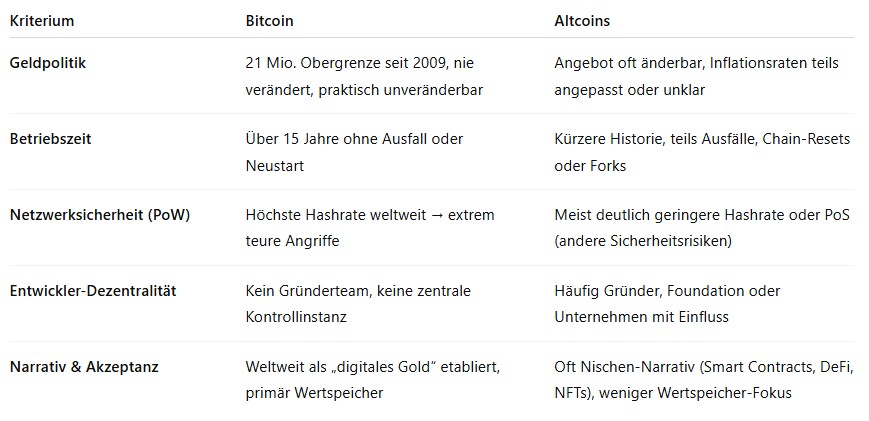 Bitcoins der nächste Monsterhype steht bevor! 1491615