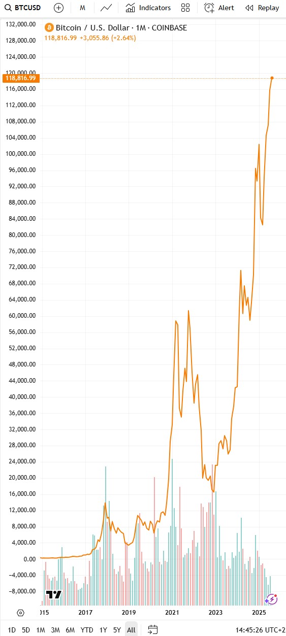Bitcoins der nächste Monsterhype steht bevor! 1491852