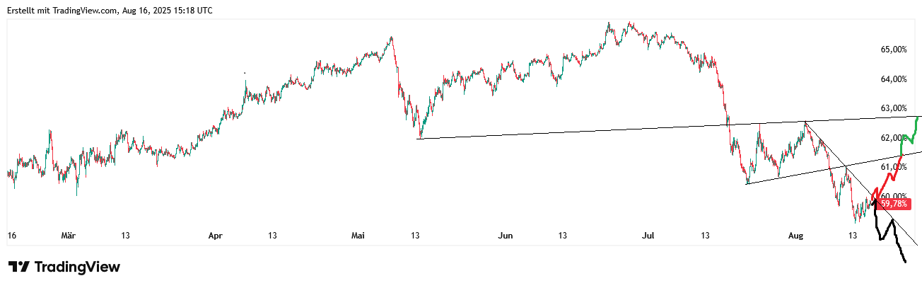 QuoVadisDax - das Original - Nachfolgethread 1491928