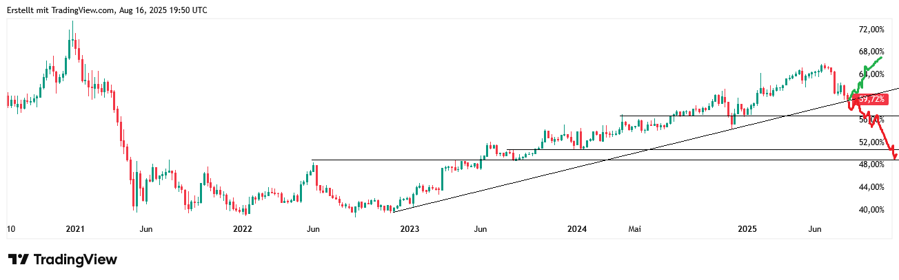 QuoVadisDax - das Original - Nachfolgethread 1491938