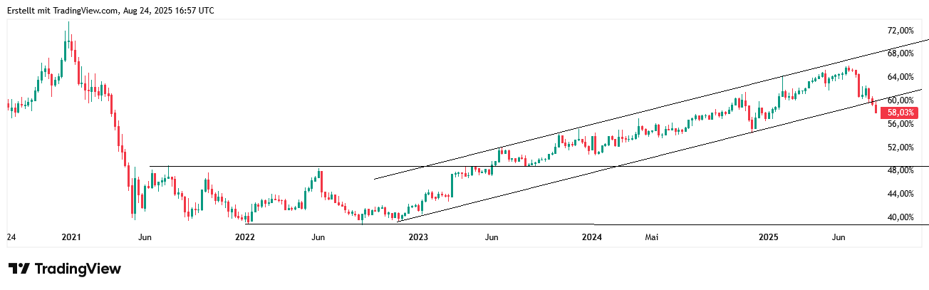 QuoVadisDax - das Original - Nachfolgethread 1492749