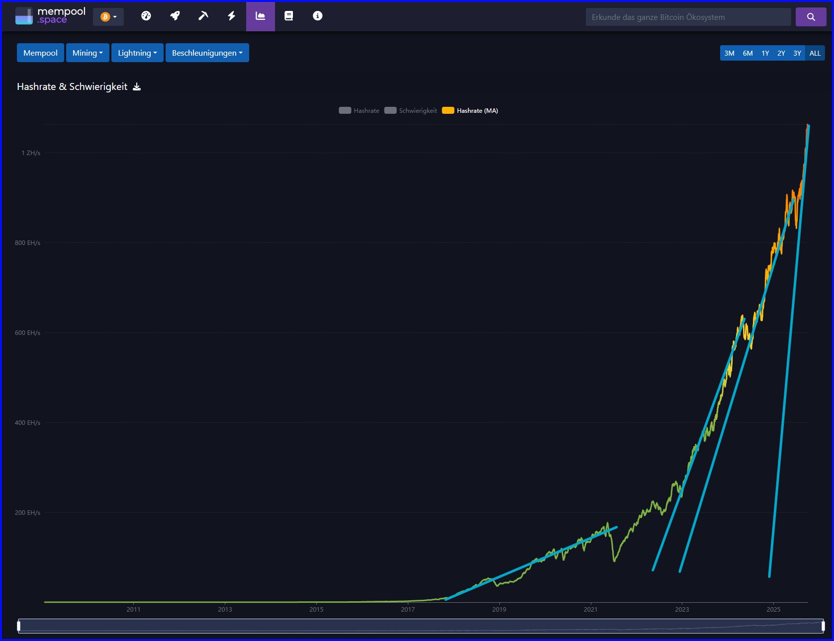 Bitcoins der nächste Monsterhype steht bevor! 1496937