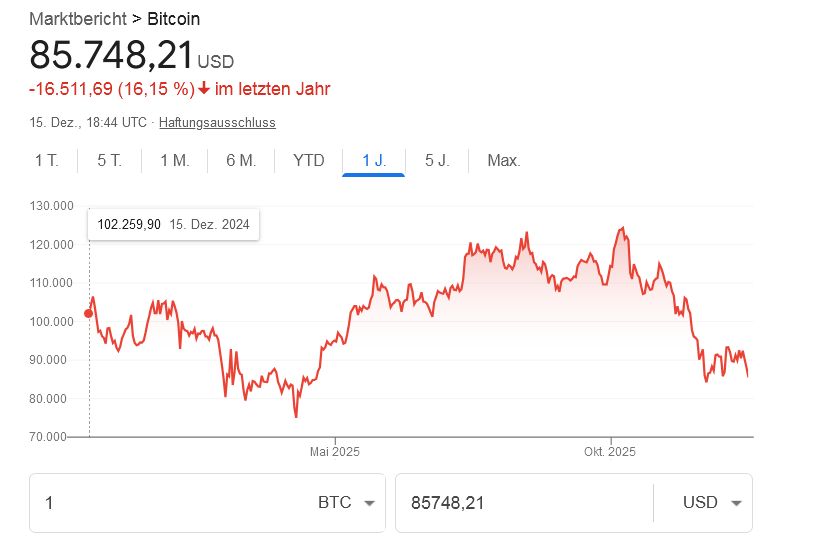 Bitcoins der nächste Monsterhype steht bevor! 1505433