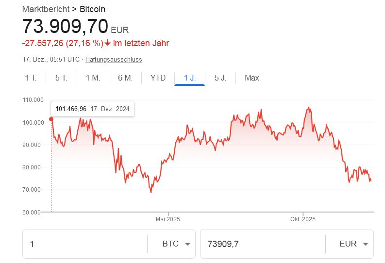 Bitcoins der nächste Monsterhype steht bevor! 1505598