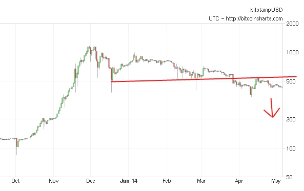 Bitcoins der nächste Monsterhype steht bevor! 720693