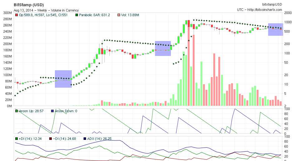 Bitcoins der nächste Monsterhype steht bevor! 748426