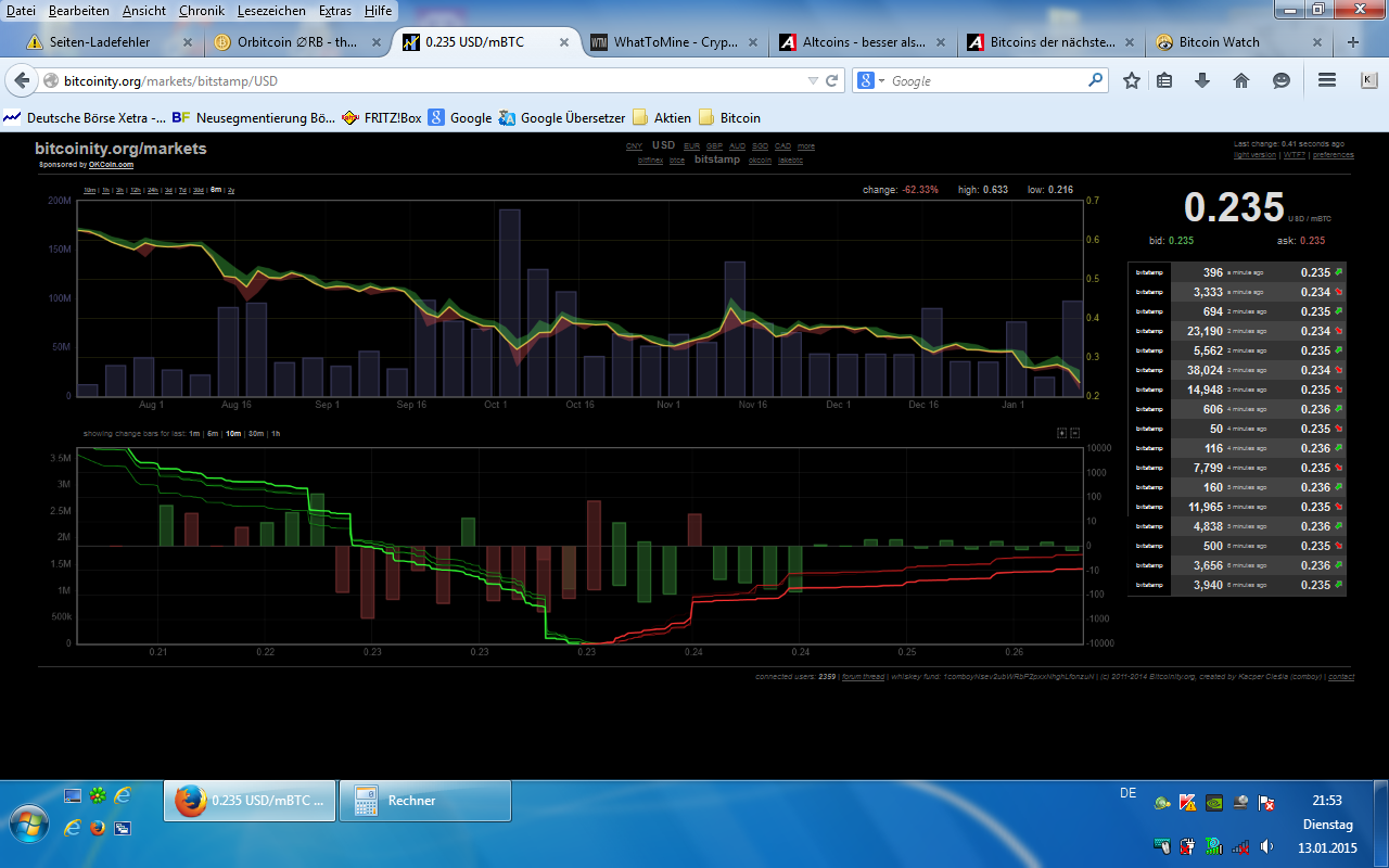 Bitcoins der nächste Monsterhype steht bevor! 789360