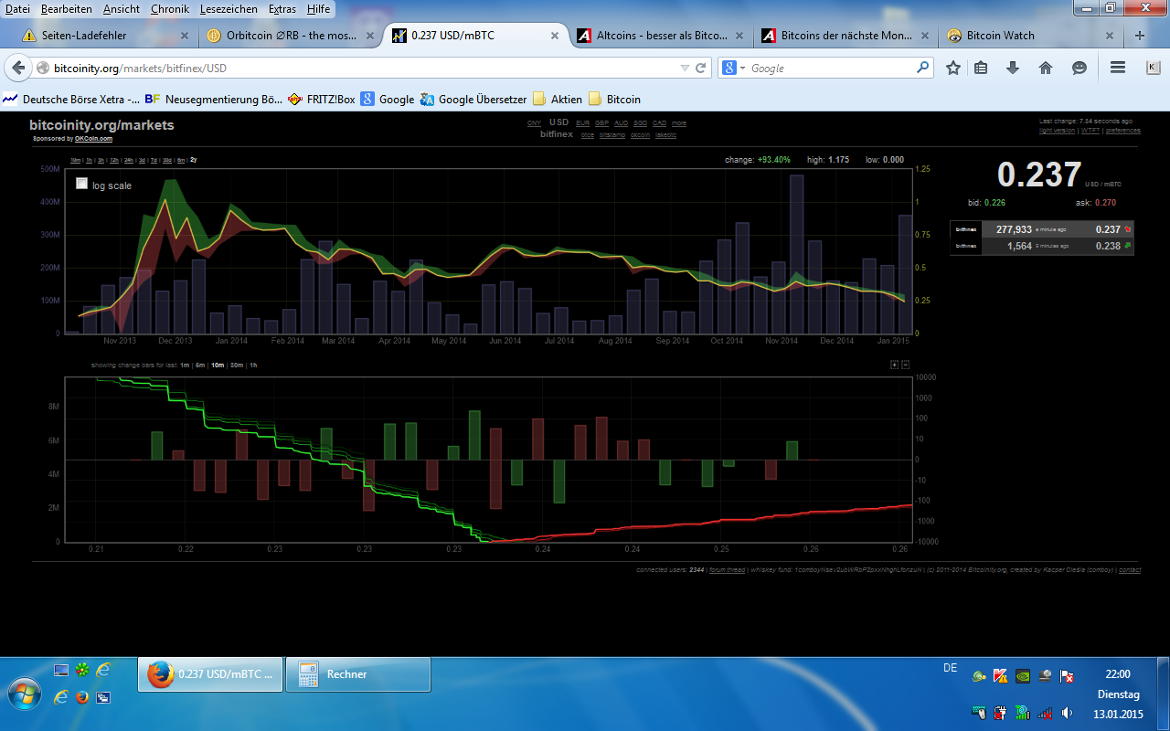 Bitcoins der nächste Monsterhype steht bevor! 789366