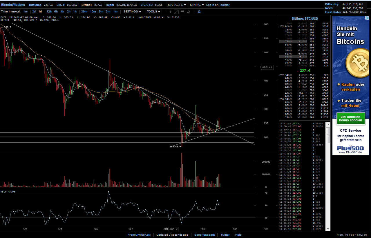 Bitcoins der nächste Monsterhype steht bevor! 799462