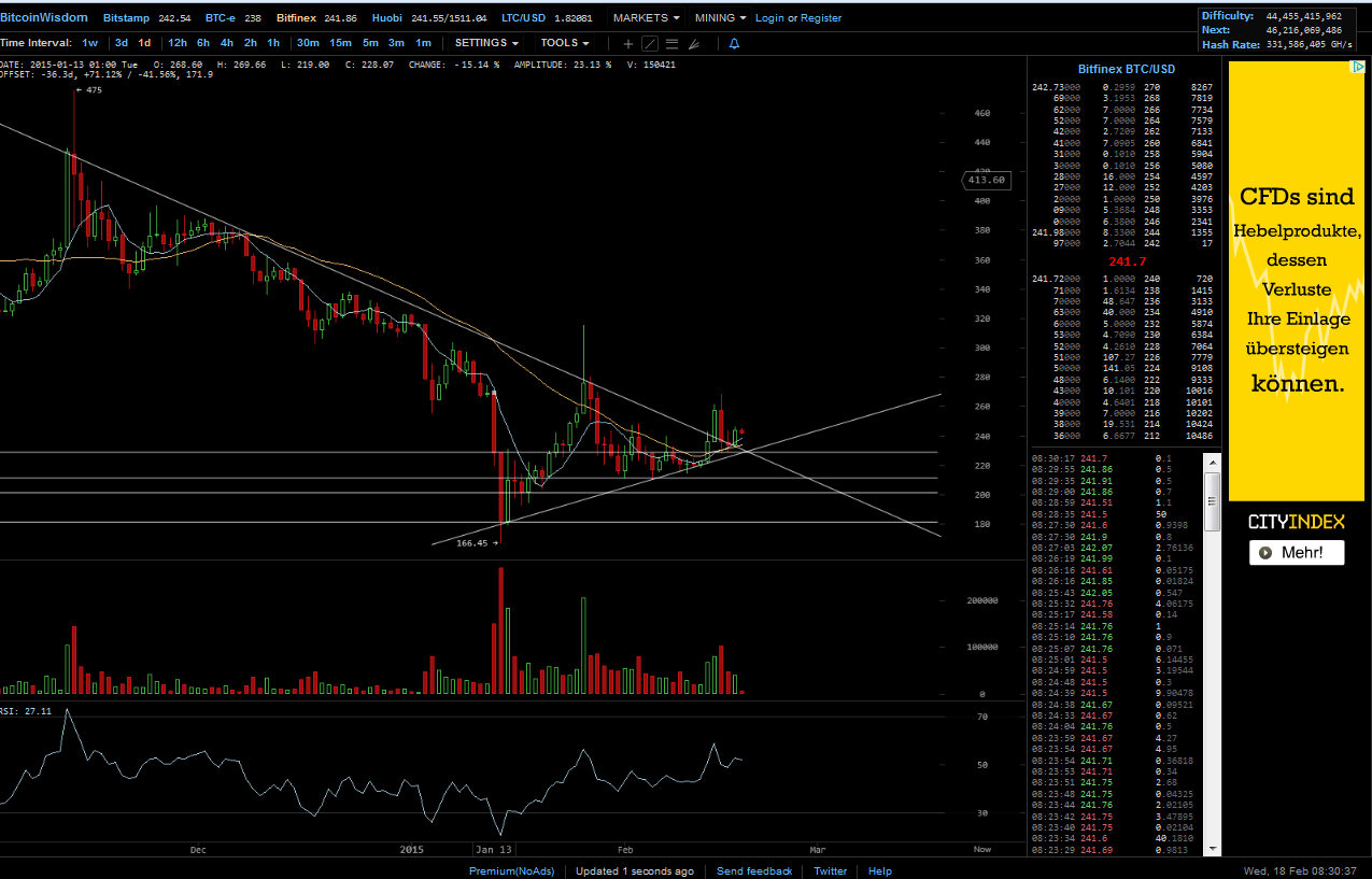 Bitcoins der nächste Monsterhype steht bevor! 799989
