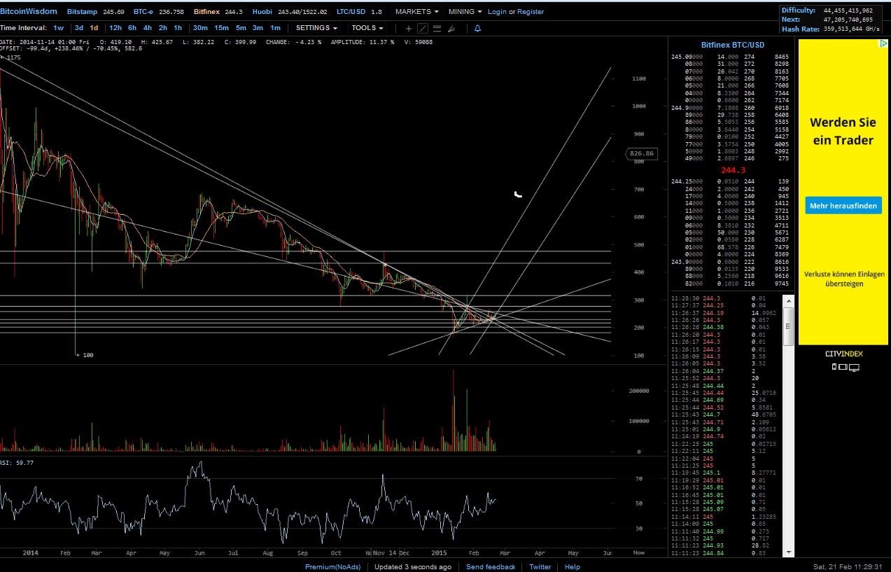 Bitcoins der nächste Monsterhype steht bevor! 801014