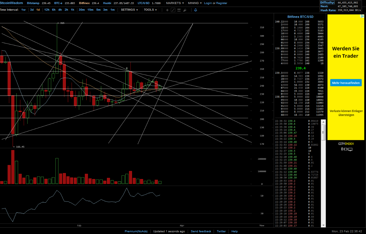Bitcoins der nächste Monsterhype steht bevor! 801673