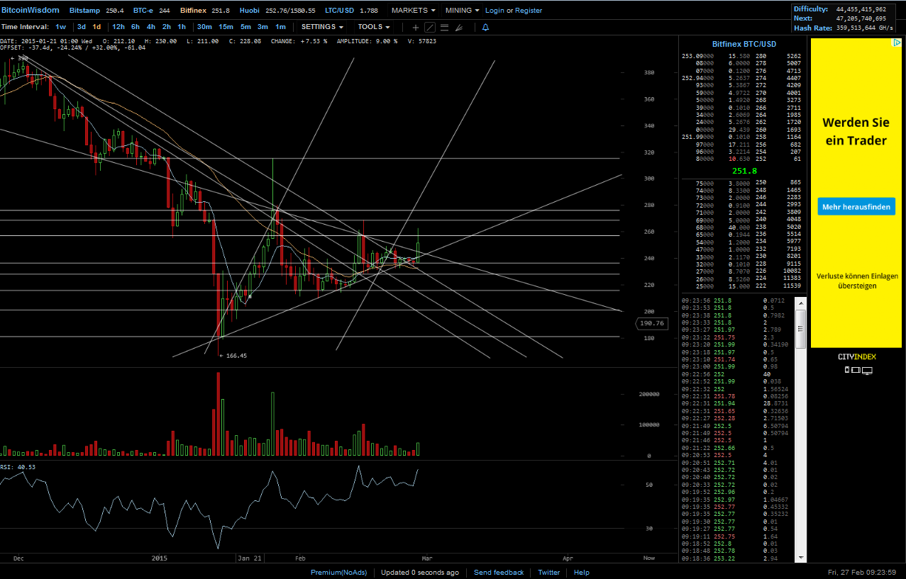 Bitcoins der nächste Monsterhype steht bevor! 803070