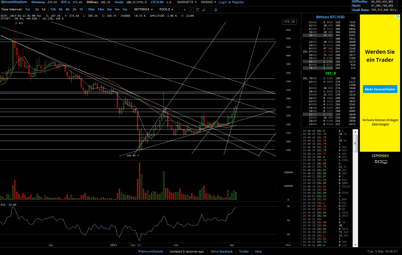 Bitcoins der nächste Monsterhype steht bevor! 804479