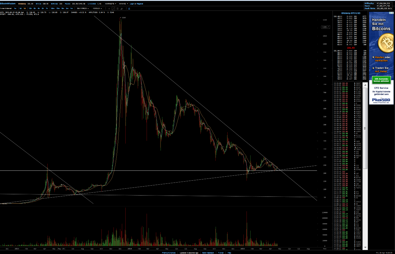 Bitcoins der nächste Monsterhype steht bevor! 820085