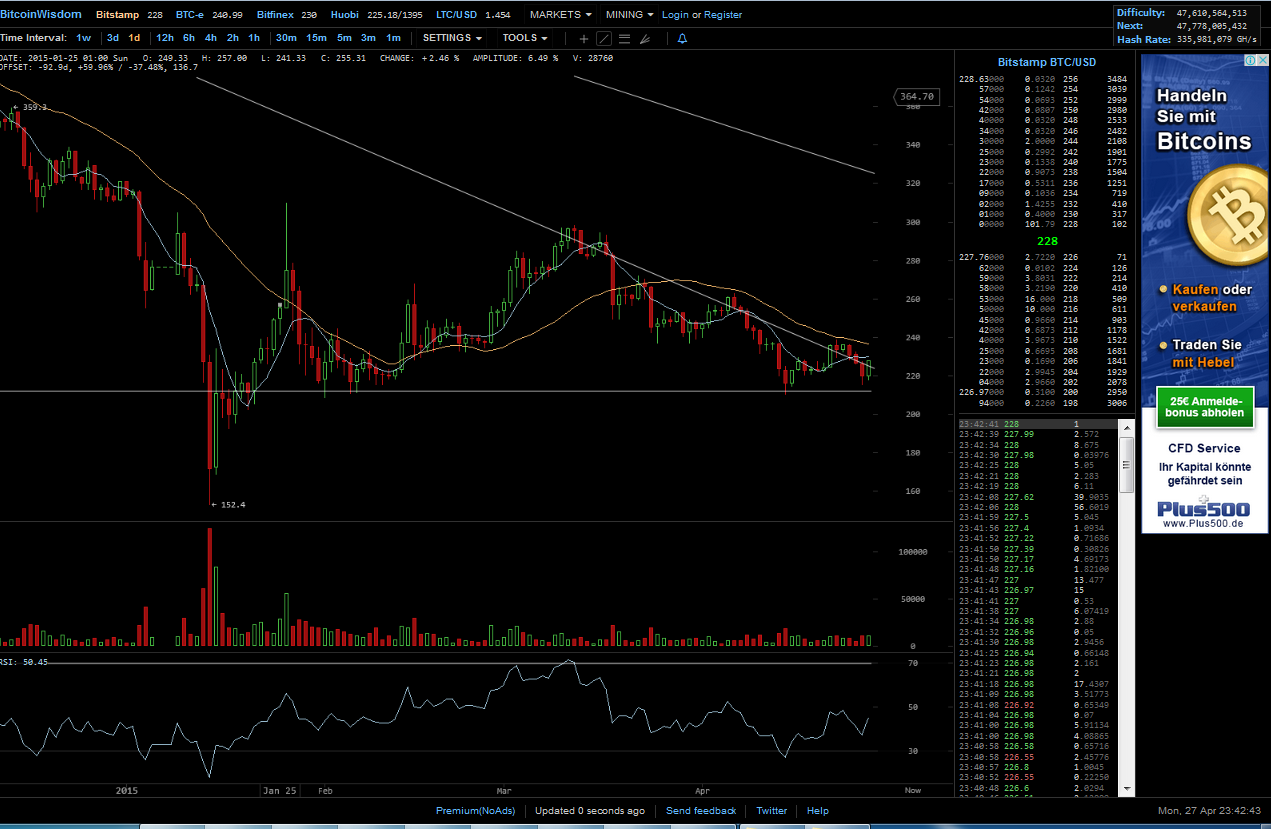 Bitcoins der nächste Monsterhype steht bevor! 820886