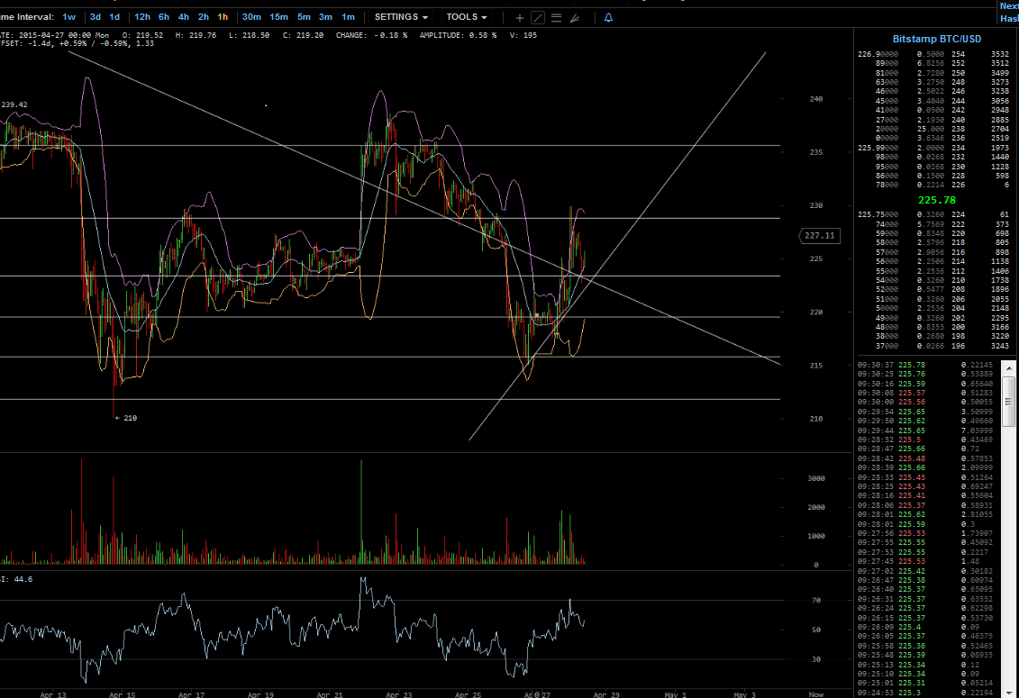 Bitcoins der nächste Monsterhype steht bevor! 820983