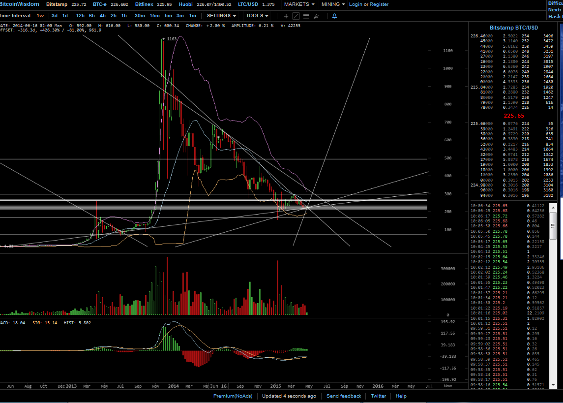 Bitcoins der nächste Monsterhype steht bevor! 820985