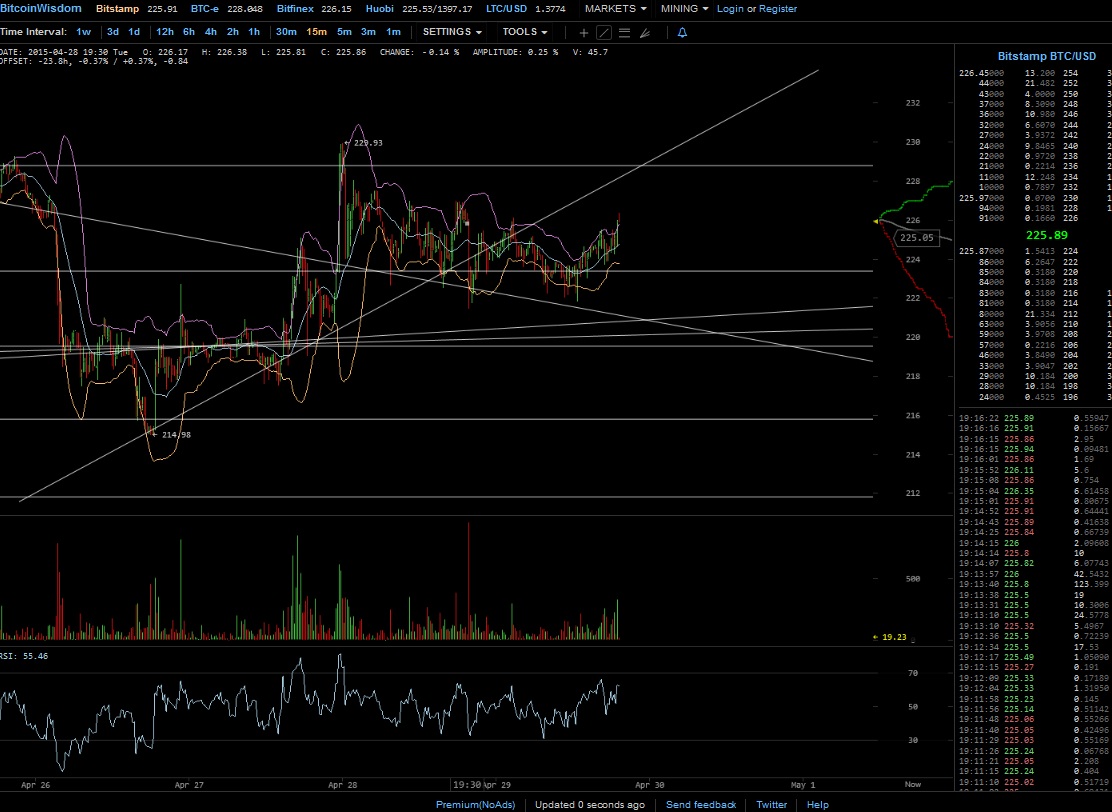 Bitcoins der nächste Monsterhype steht bevor! 821564