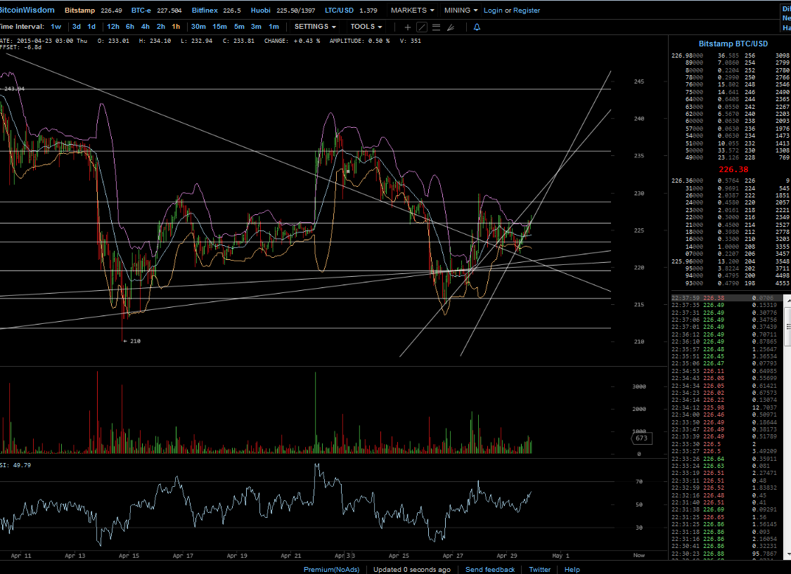 Bitcoins der nächste Monsterhype steht bevor! 821639