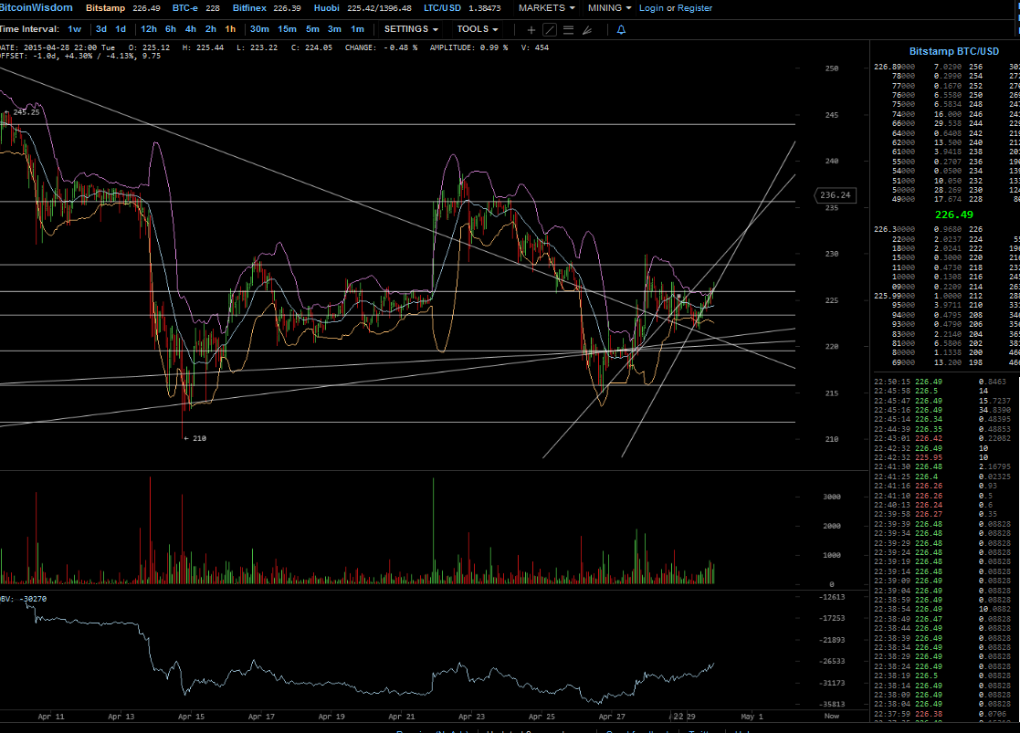 Bitcoins der nächste Monsterhype steht bevor! 821649