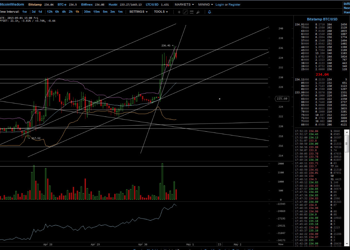 Bitcoins der nächste Monsterhype steht bevor! 821887