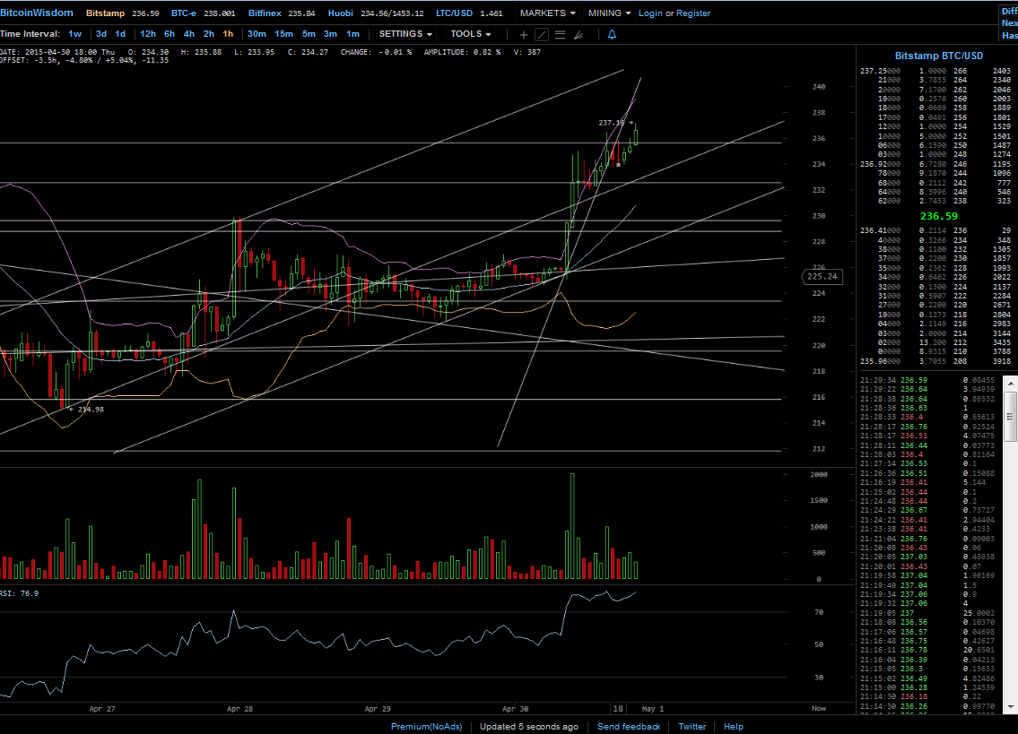 Bitcoins der nächste Monsterhype steht bevor! 821940